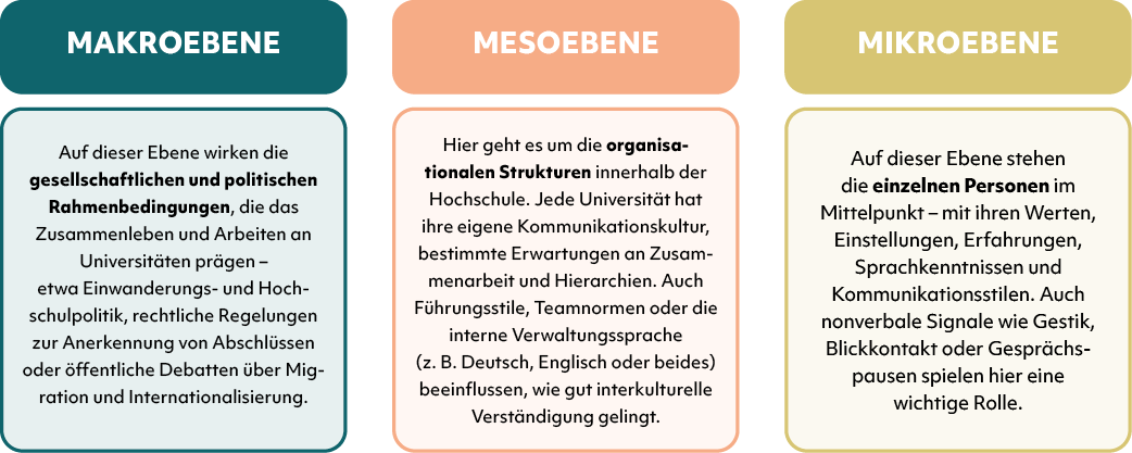 Definitionen von Makro-, Meso- & Mikroebene