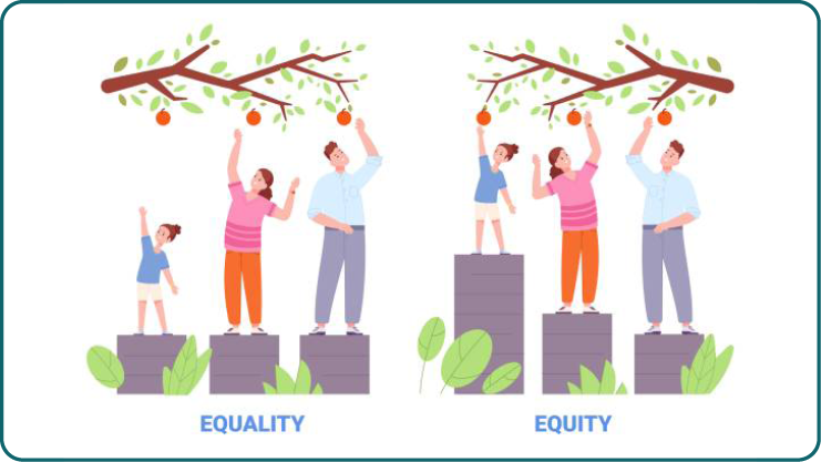 Der Unterschied zwischen Equality und Equity wird bildlich dargestellt.