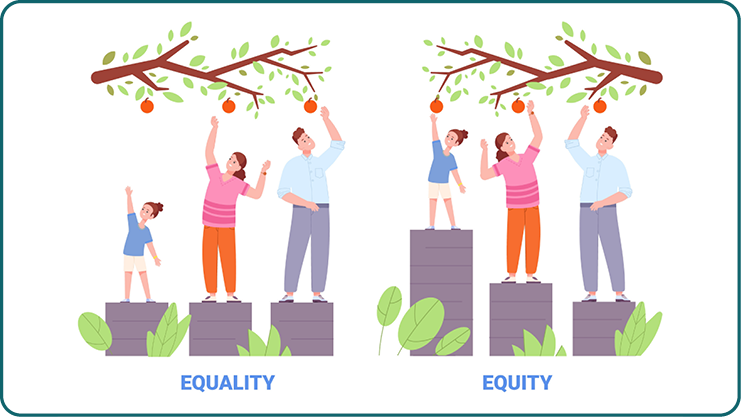 Der Unterschied zwischen Equality und Equity wird bildlich dargestellt.