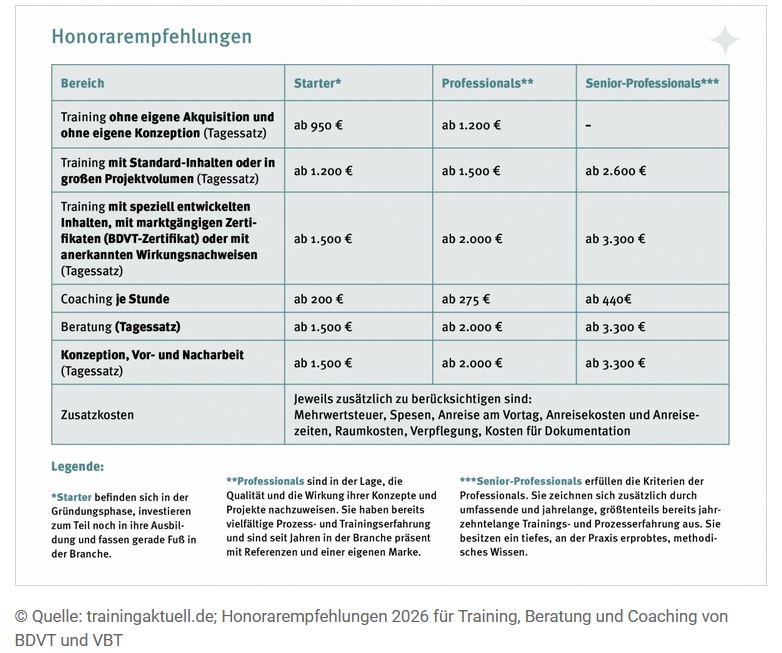 Honorarempfehlung Berufsverbands für Training, Beratung und Coaching (BDVT) und der Vereinigung der Business Trainer (VBT) 